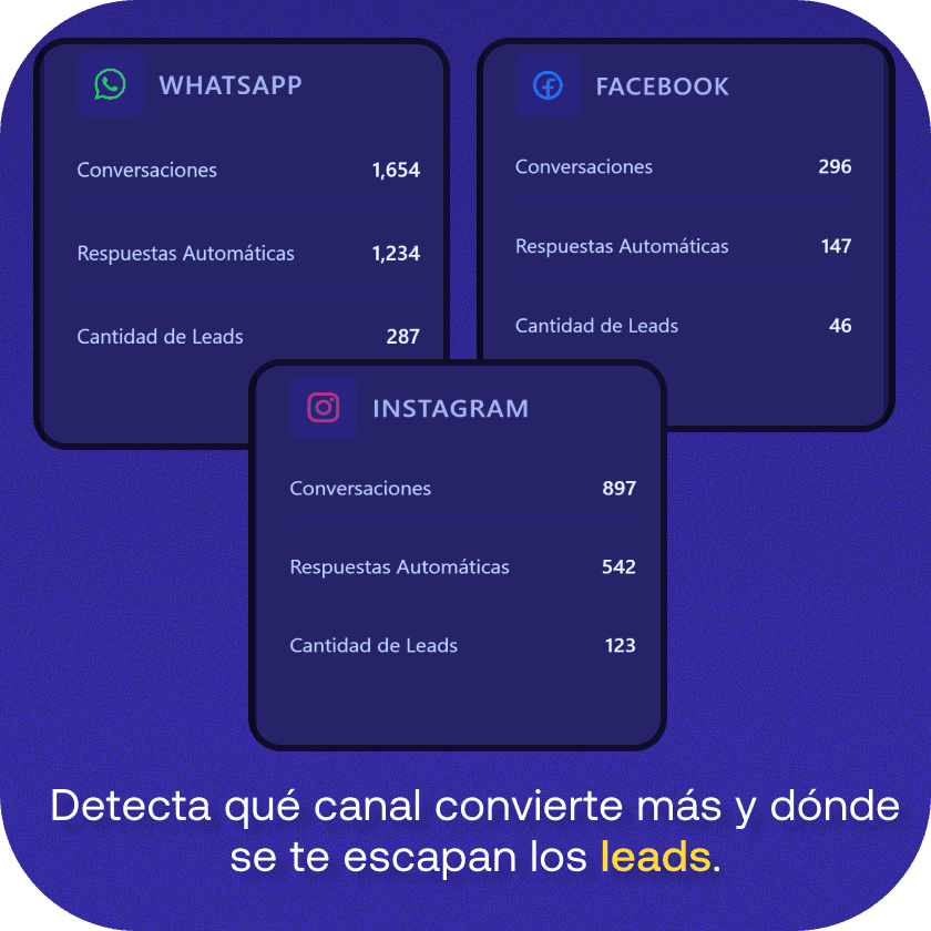 Comparativa de WhatsApp, Instagram y Facebook con métricas clave